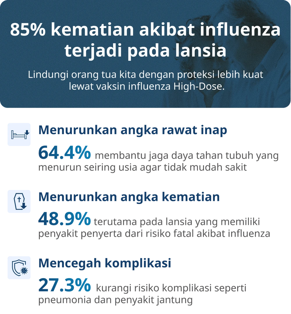 HPV vaccine hospital booking with medical consultation and professional care