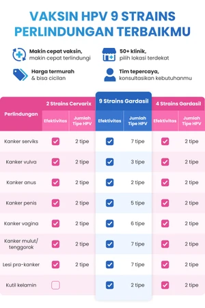 jenis vaksin hpv