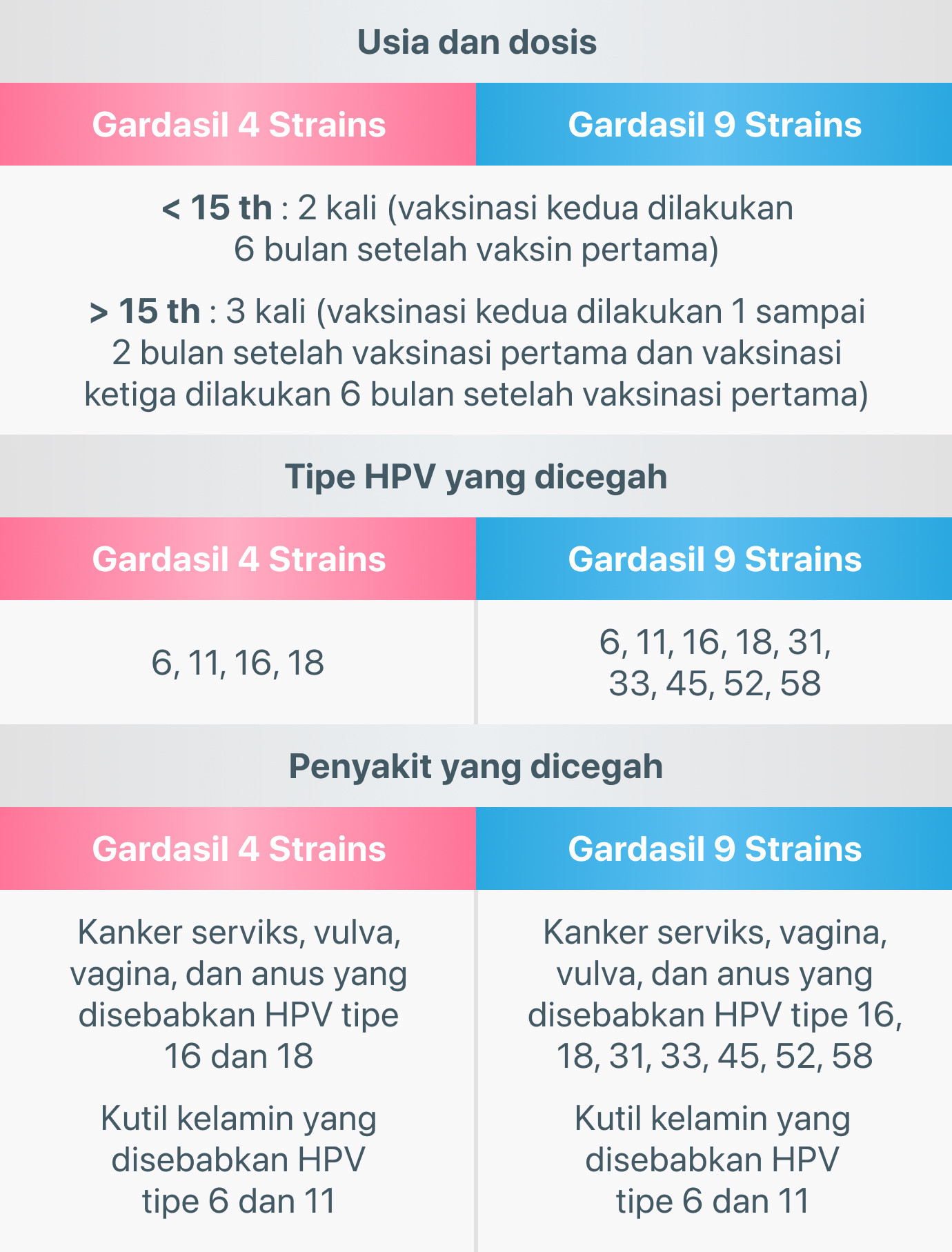 tabel-vaksin-hpv-pdp-mobile