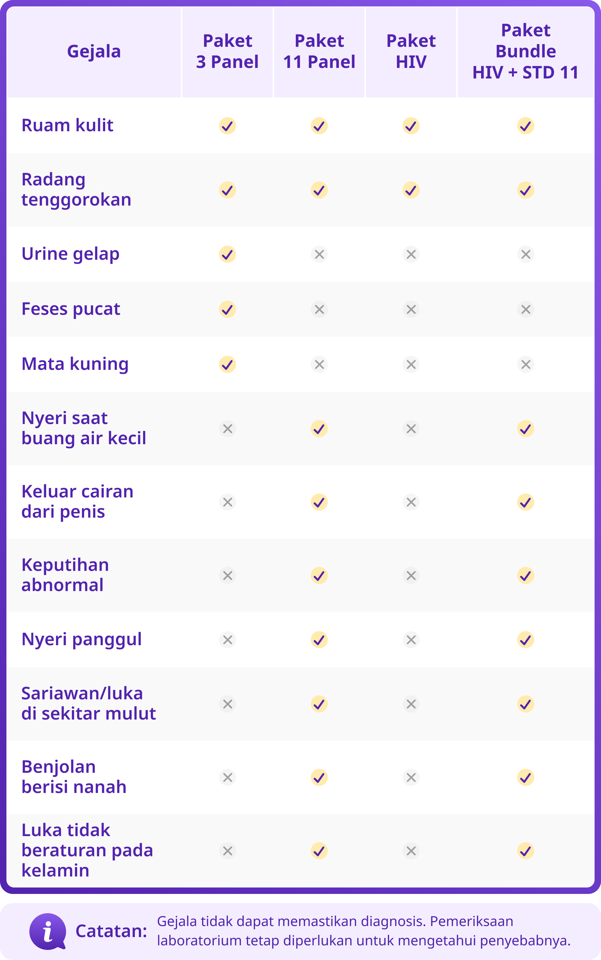 Pernah Alami Hal Ini?